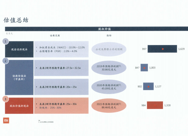 小米上市在即，雷军成全球第四大富豪？