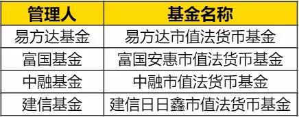 货币基金都“不保本”了？理钱思路最新秘诀！