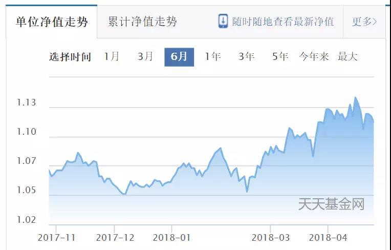 货币基金都“不保本”了？理钱思路最新秘诀！