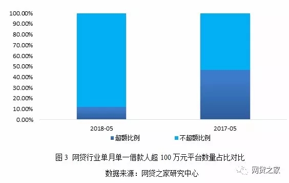 网贷之家发布P2P限额合规成绩单，金筑财富挺进百强