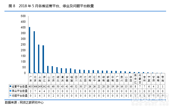 5月P2P平台降至1872家 投资人、借款人数双升