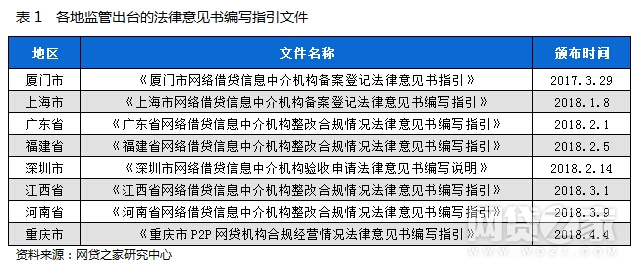 P2P合规性审查报告解析 25家平台披露一览(名单)