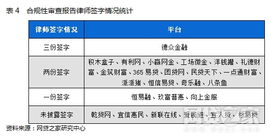 P2P合规性审查报告解析 25家平台披露一览(名单)