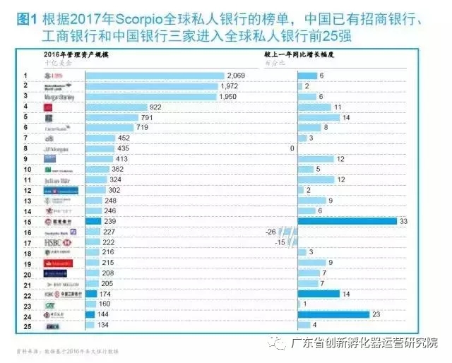 中国私人银行的下一个十年