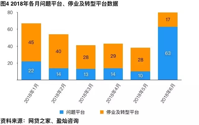 金筑财富等31家平台合规性审查报告披露 助力提振网贷投资人信心