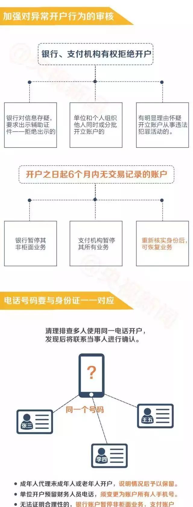 开立三类账户，主要有两种方式：一种是到银行柜面，由工作人员当面审核开立；一种是通过电子渠道非“面对面”开立。注意事项如下表：