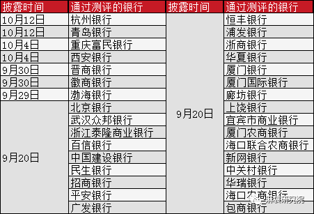 银行存管白名单汇总