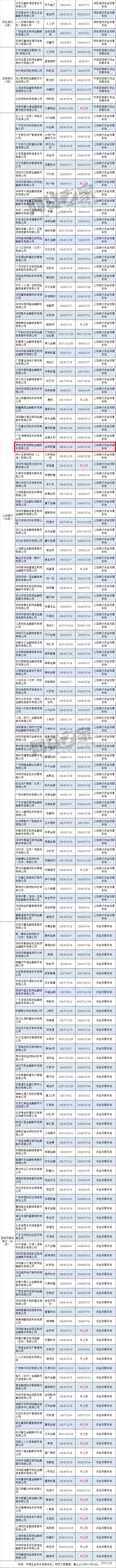 互金协会披露15家存管银行信息，存管信息一目了然