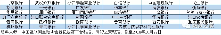 互金协会披露15家存管银行信息，存管信息一目了然