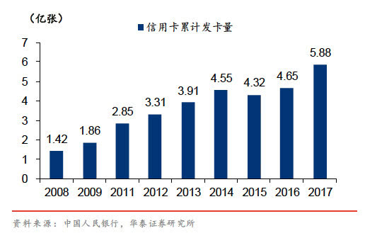 信用卡巷战中的秘密：学历男与大专女的钱最好赚