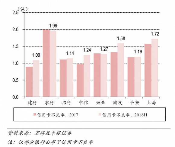 信用卡巷战中的秘密：学历男与大专女的钱最好赚