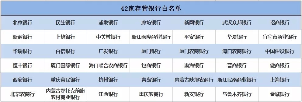 42家存管银行白名单