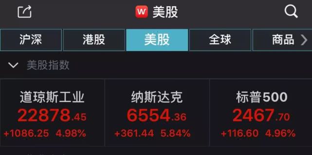 美股道指首次暴涨1000点 特朗普说：快抄底！