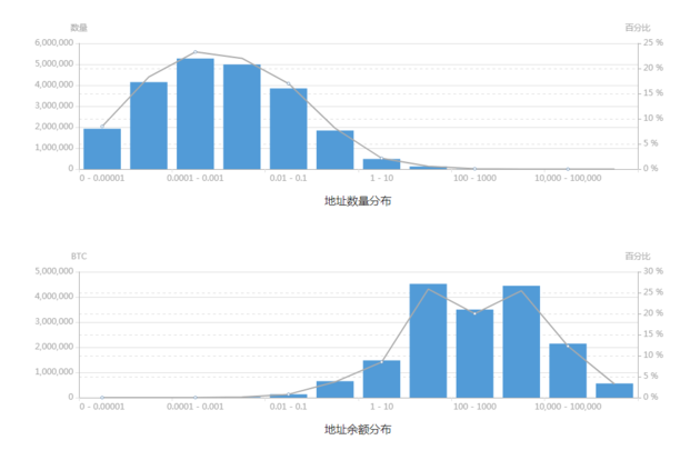 BTC网站数据截图