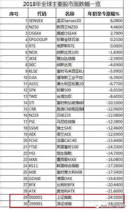 2018年股票投资反思与2019年行情展望