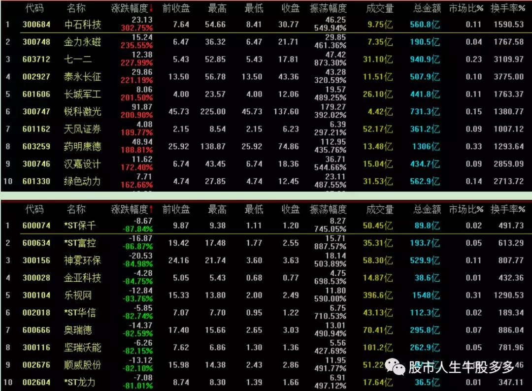 2018年股票投资反思与2019年行情展望