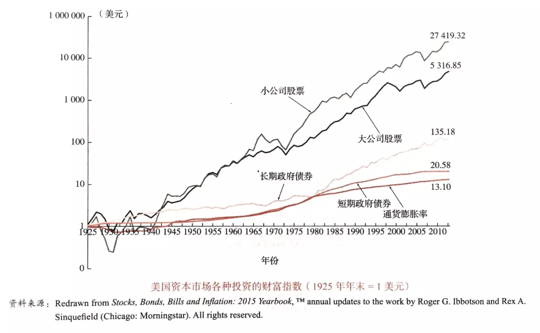 理性理财，不忘初心