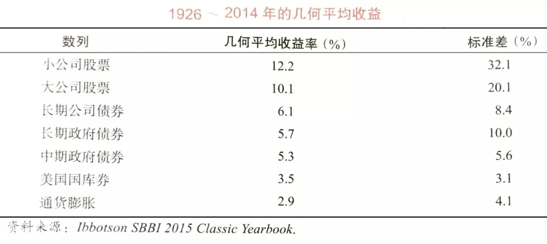 理性理财，不忘初心