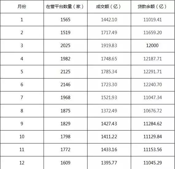 【观点】P2P的未来是否可期