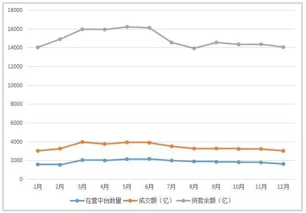 【观点】P2P的未来是否可期