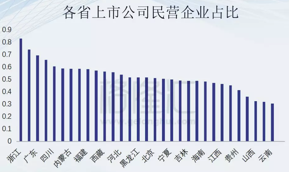 京津冀、长三角和粤港澳，谁是中国未来的“经济核”？