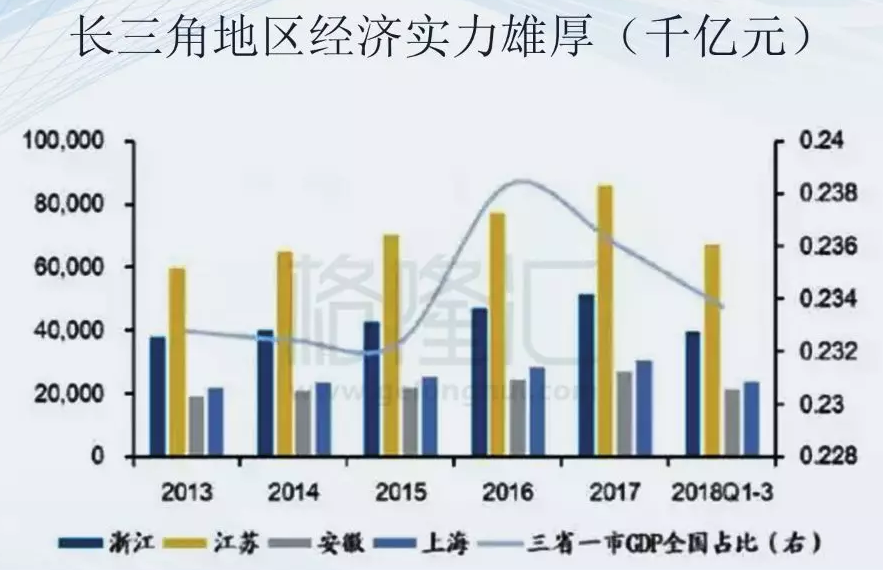 长三角和粤港澳，谁将更有未来？