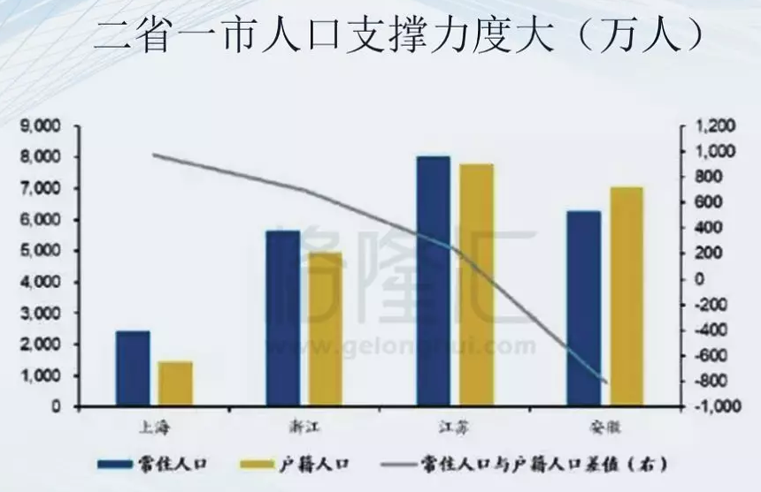 长三角地区人力资源丰富