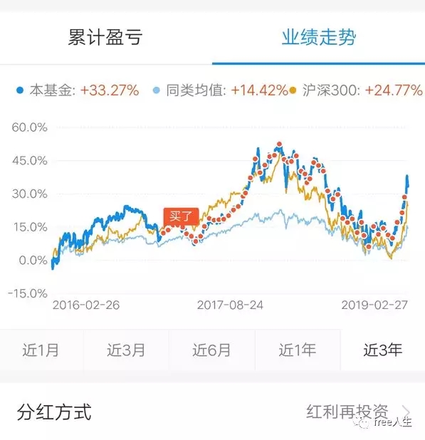 基金定投