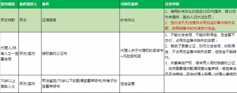 2019泉州二手房最全攻略，交易/税费/避坑指南在此！