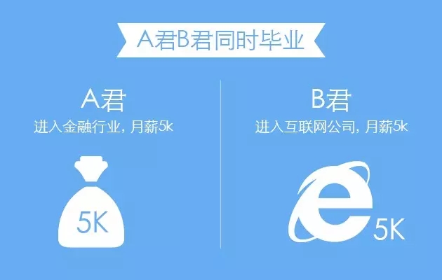 理财和不理财的区别居然这么大