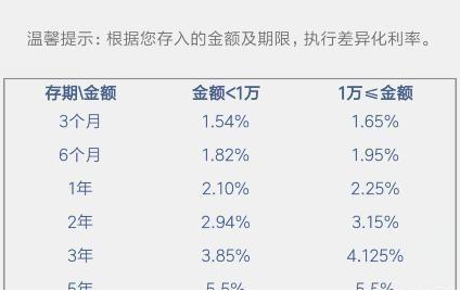 银行大额存单标准2019