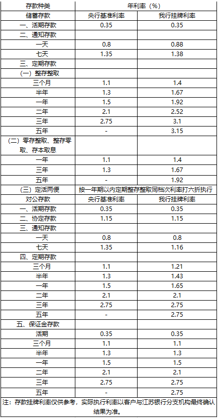 仪征存款利率